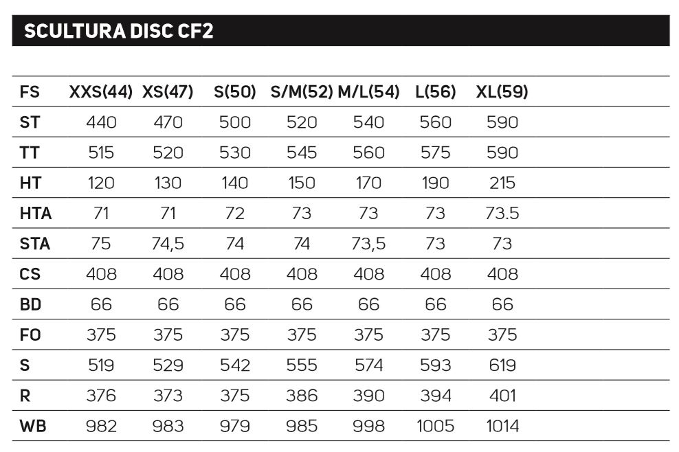 scultura cf2 disc